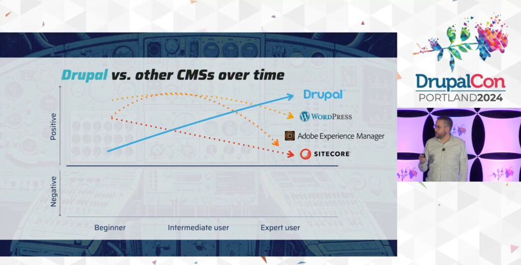 Drupal Starshot